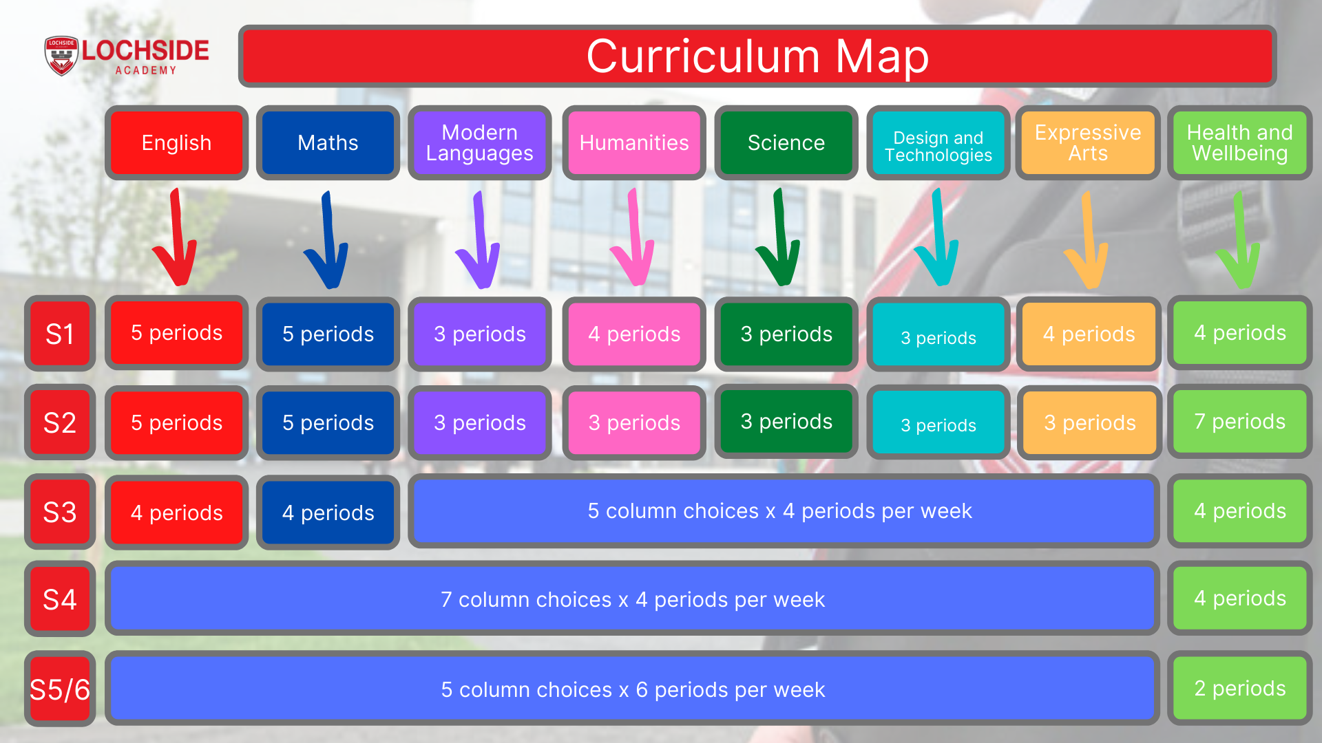 Curriculum Map