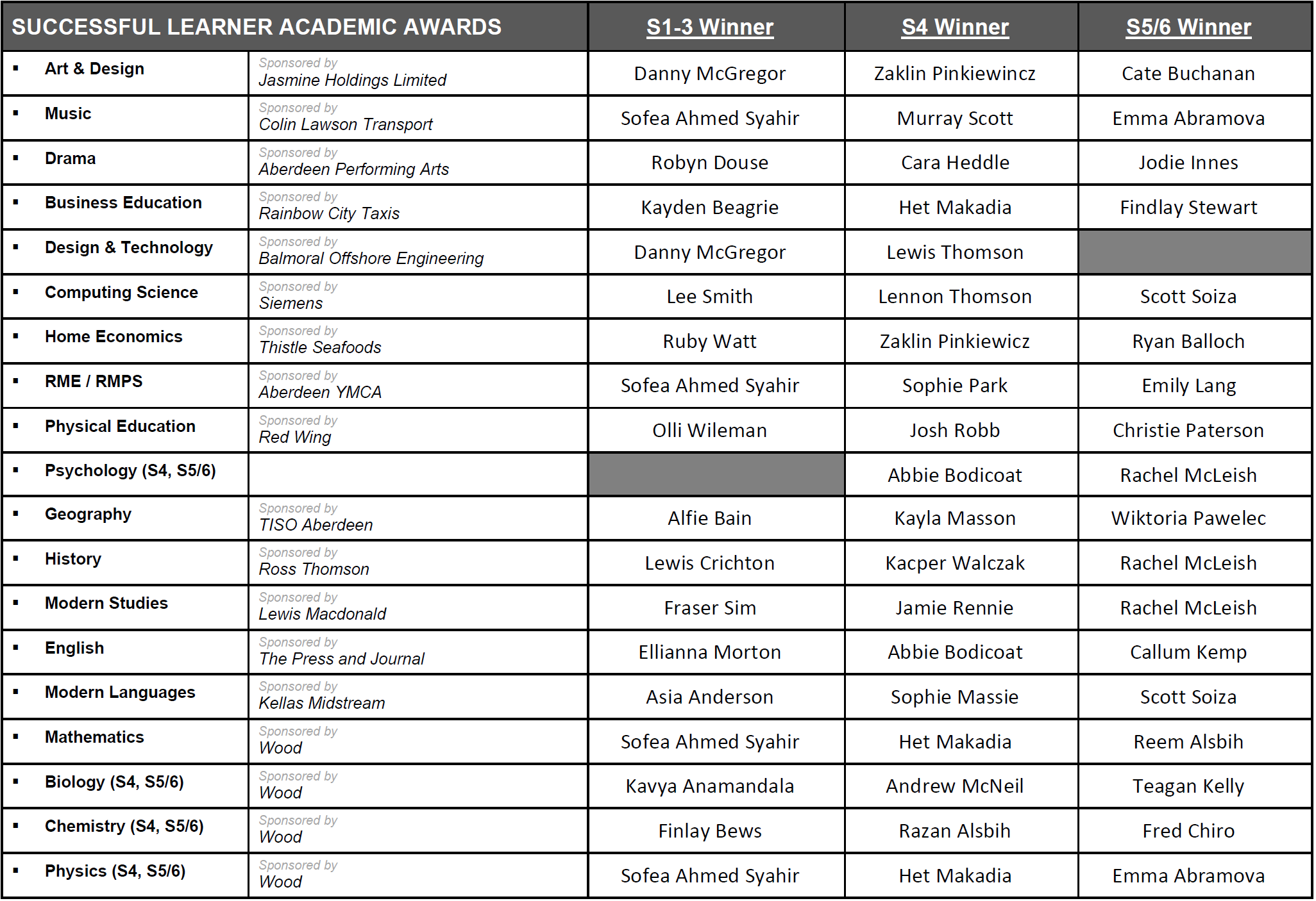 SUCCESSFUL LEARNER ACADEMY AWARDS